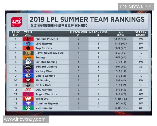 独家解析EDG战队耐力表现对比及其影响因素分析MBA